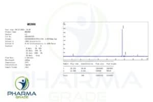 MK2866 Sarm Certificates Pharmagrade